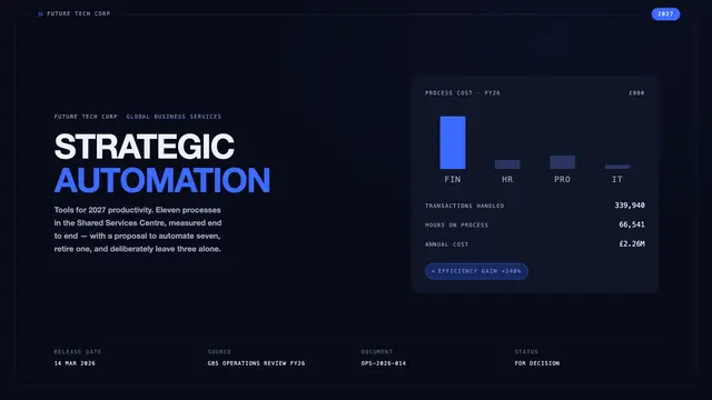 Strategic Automation